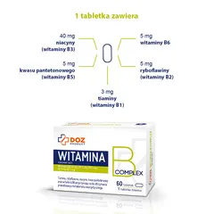 Witamina B1 na receptę: Kiedy lek, kiedy suplement?