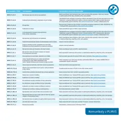 Jak serializacja leków chroni Twoje zdrowie? Przewodnik po systemie