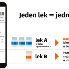 Ważność recepty: 30, 7 czy 120 dni? Wszystko, co musisz wiedzieć