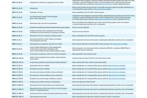 Jak serializacja leków chroni Twoje zdrowie? Przewodnik po systemie
