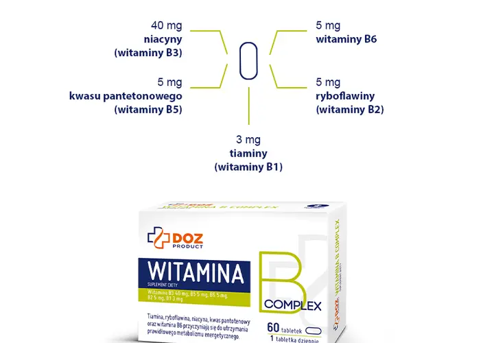 Witamina B1 na receptę: Kiedy lek, kiedy suplement?