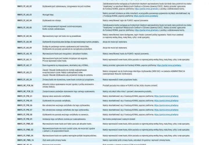 Jak serializacja leków chroni Twoje zdrowie? Przewodnik po systemie