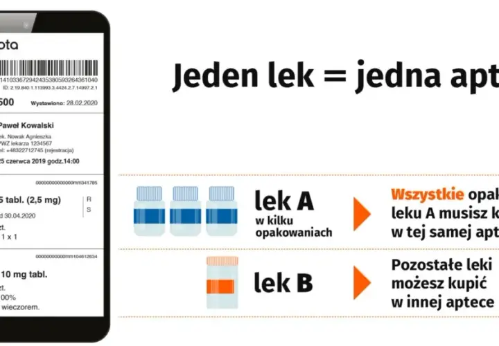 Ważność recepty: 30, 7 czy 120 dni? Wszystko, co musisz wiedzieć