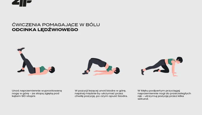Ćwiczenia na lędźwie: unoszenie nogi, mostek i przyciąganie kolan do łokci.