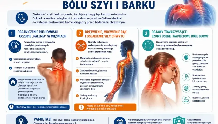 Ból szyi i barku może objawiać się ograniczeniem ruchomości, drętwieniem, mrowieniem, a także szumami usznymi i bólami głowy. Mięśnie karku są kluczowe.