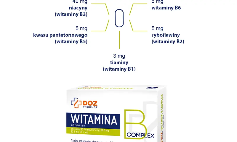 Witamina B1 na receptę: Kiedy lek, kiedy suplement?