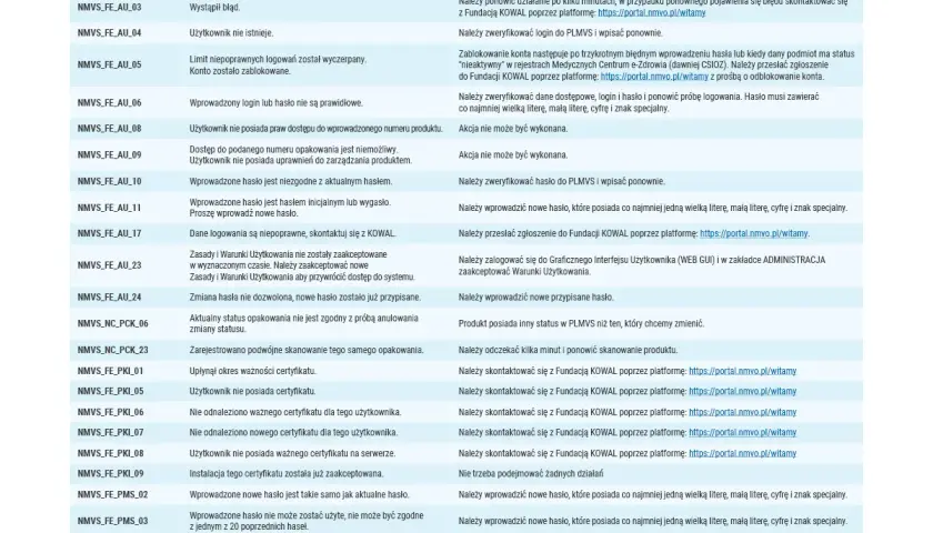 Jak serializacja leków chroni Twoje zdrowie? Przewodnik po systemie