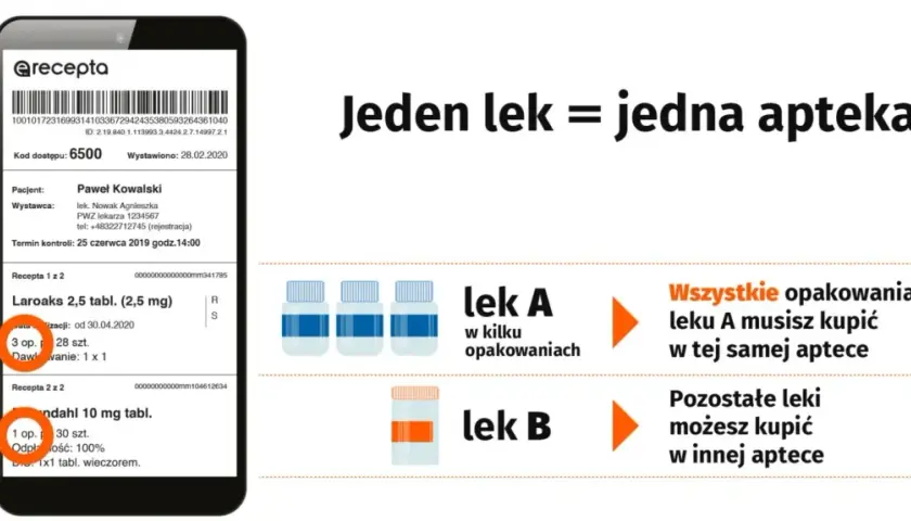 Ważność recepty: 30, 7 czy 120 dni? Wszystko, co musisz wiedzieć
