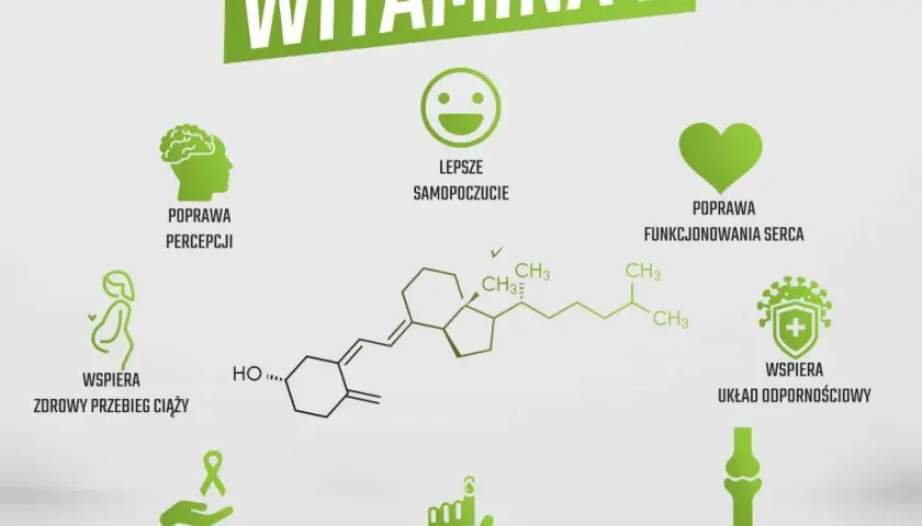Witamina D: Jak brać, ile i z czym? Odkryj sekrety skutecznej suplementacji
