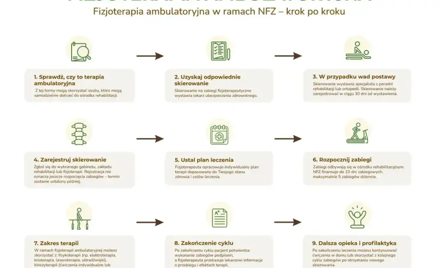 Rehabilitant a fizjoterapeuta - kto pomoże najpierw?
