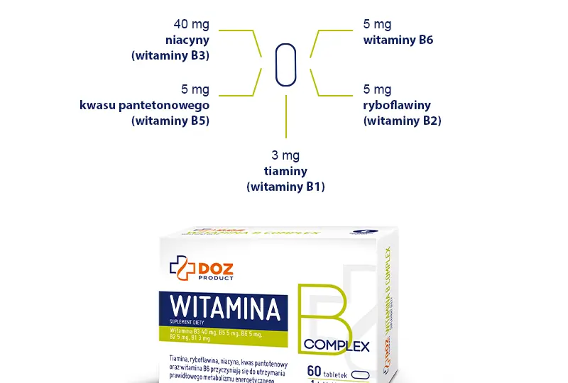 Witamina B1 na receptę: Kiedy lek, kiedy suplement?