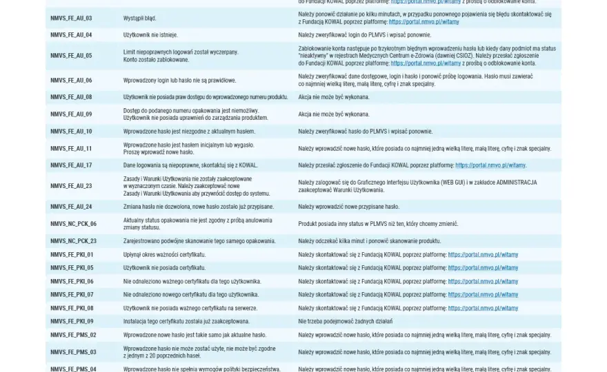 Jak serializacja leków chroni Twoje zdrowie? Przewodnik po systemie