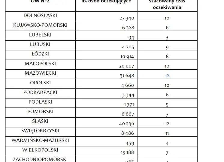 Skróć kolejkę! Rehabilitacja bez kolejki NFZ sprawdź, czy masz prawo