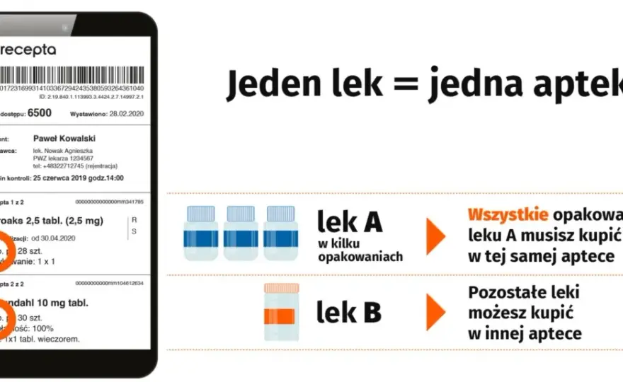 Ważność recepty: 30, 7 czy 120 dni? Wszystko, co musisz wiedzieć