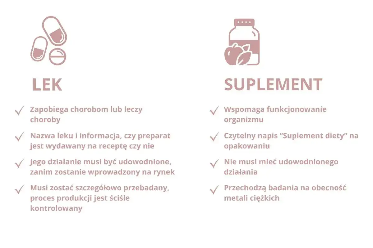 różnice lek suplement diety tabela