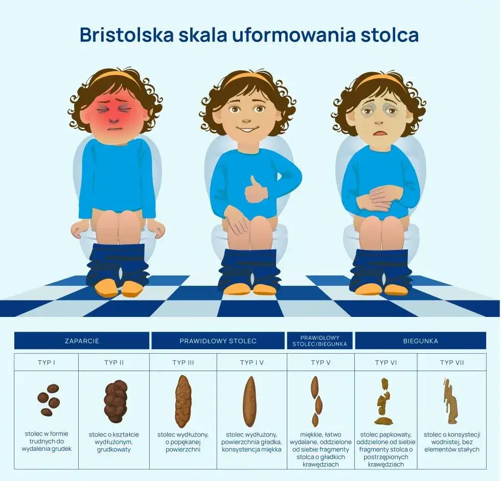 przyczyny zaparć dieta stres ruch