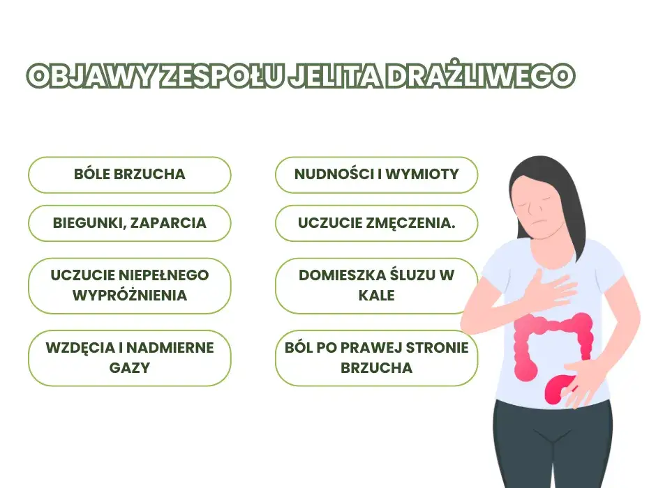 Leki na zesp&oacute;ł jelita drażliwego infografika