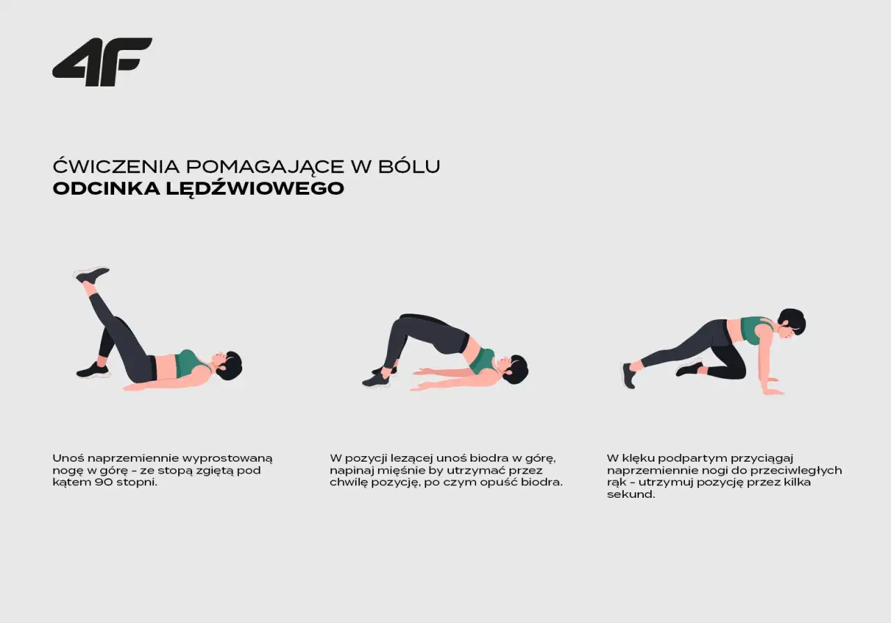 Ćwiczenia na kręgosłup lędźwiowy: unoszenie nóg, mostek, przyciąganie kolan.